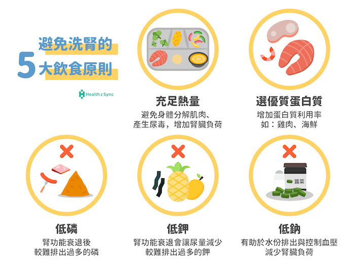 糖尿病腎病變的飲食原則-了解第三期腎臟病變怎麼吃