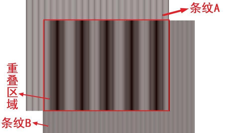 看见看不见的：摩尔纹，自然界与科技间的微妙对话！