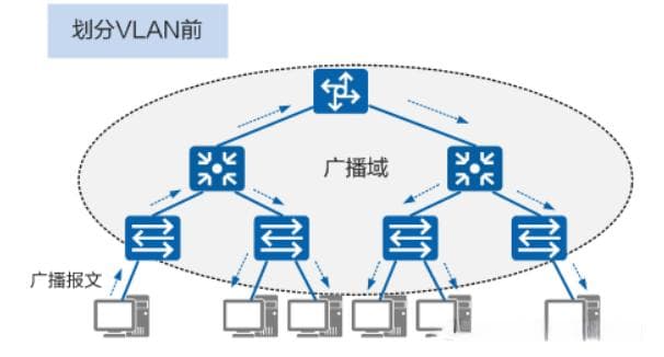 VXLAN、VLAN有何不同?