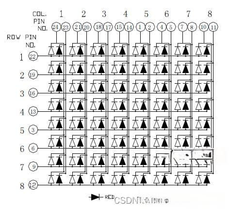 单片机学习笔记---LED点阵屏的工作原理