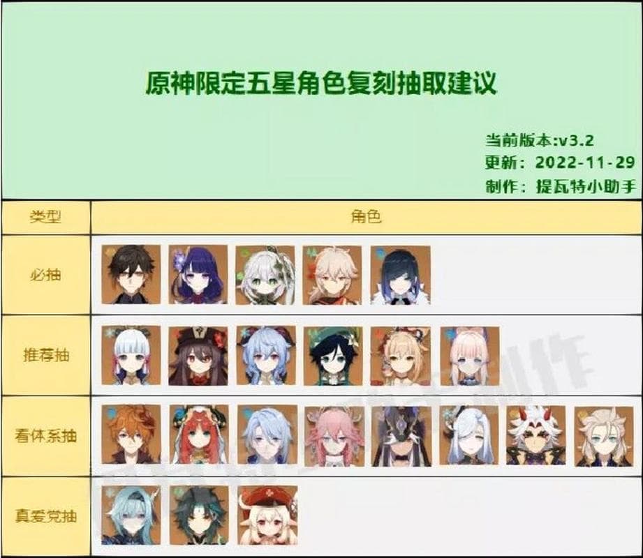 原神复刻机制深度解析：时间规律、影响与未来展望