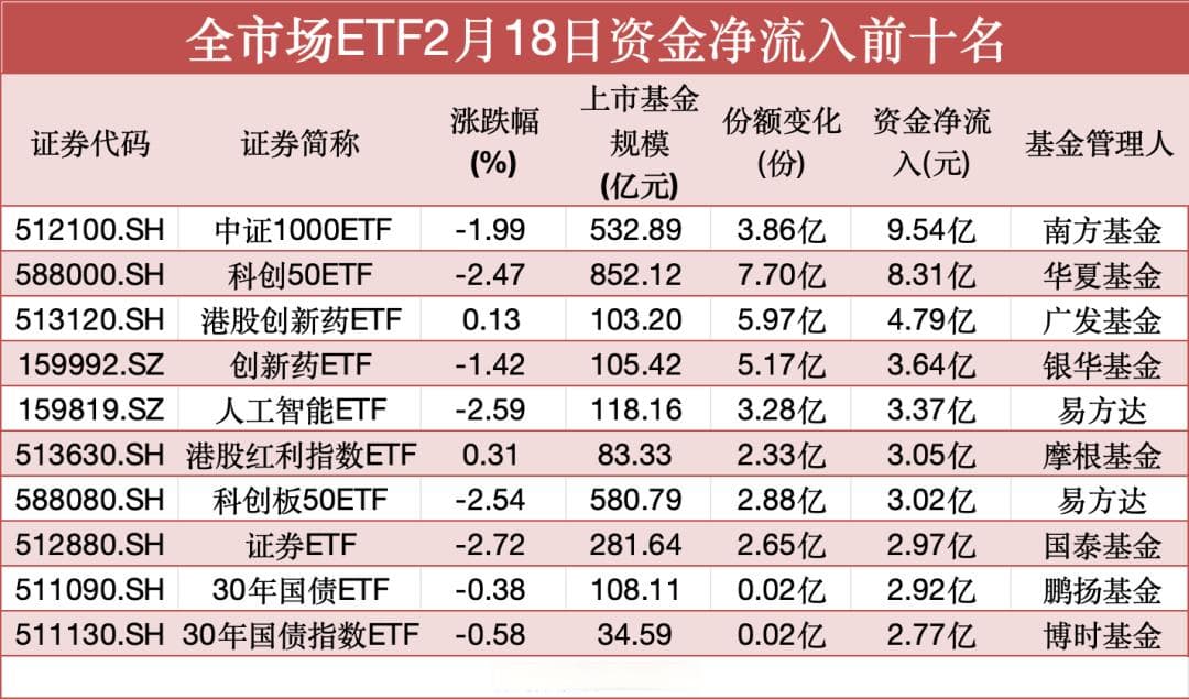 蛇年首现资金净流入！股票ETF单日吸金近11亿元