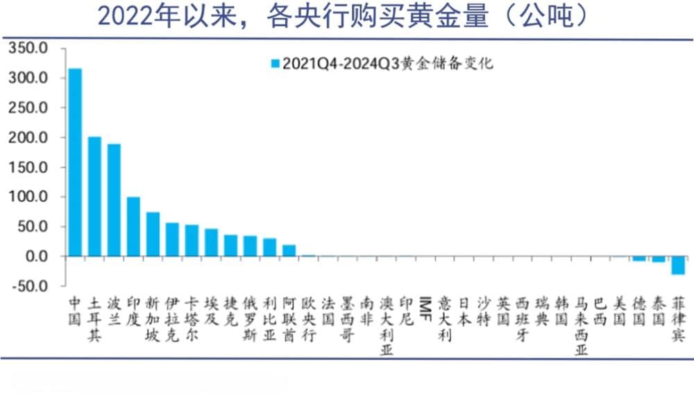 黄金需求激增，供需失衡推高金价