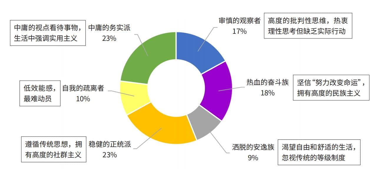 连接中国Z世代：不要一味科普，要基于Z世代的特征和信念开展传播