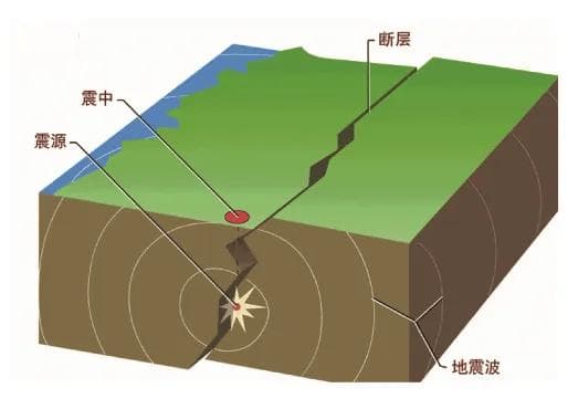 地震自救全攻略：从避震要点到手机预警功能一键开启