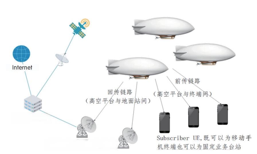 空天地一体化技术在应急通信领域的应用与展望