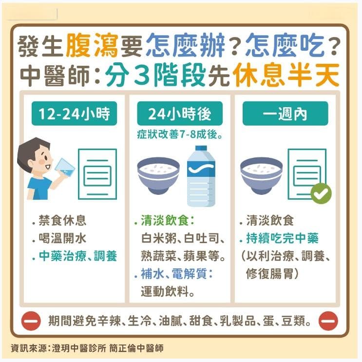 中医辨证治疗腹泻：三种类型、三个阶段、三个穴位