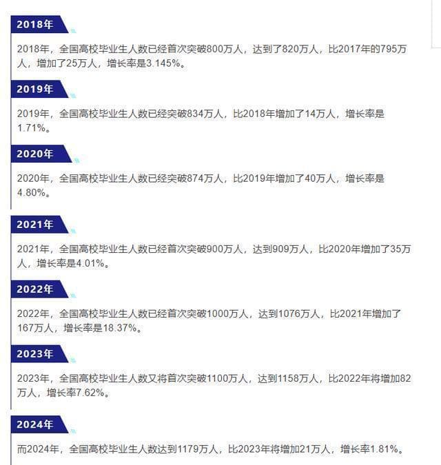 大学生就业困境：从学历贬值到求职观念误区
