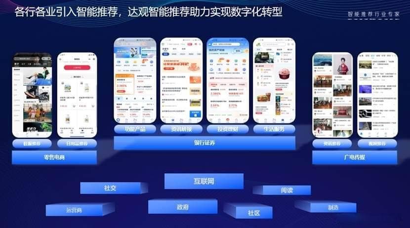 告别选择困难症：个性化推荐系统引领决策