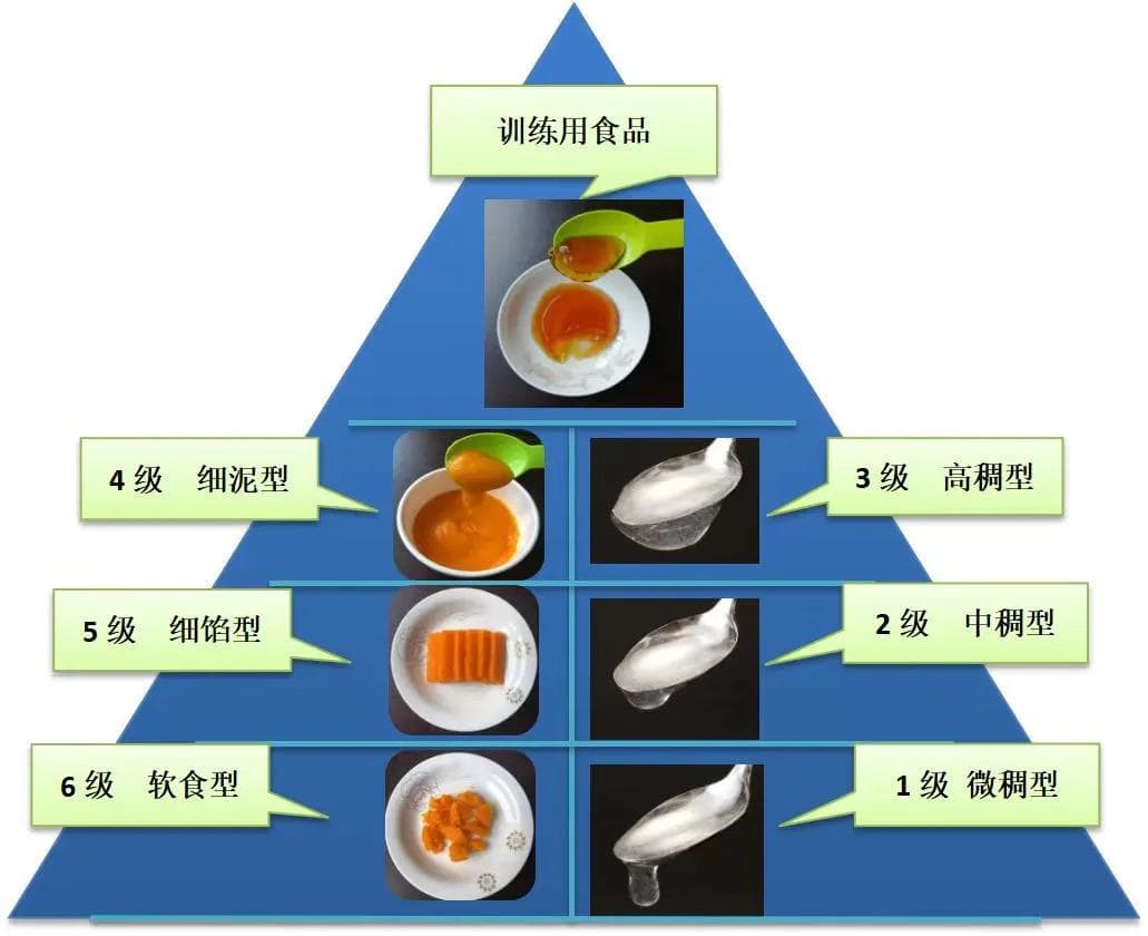 如何帮助吞咽障碍患者进行摄食训练