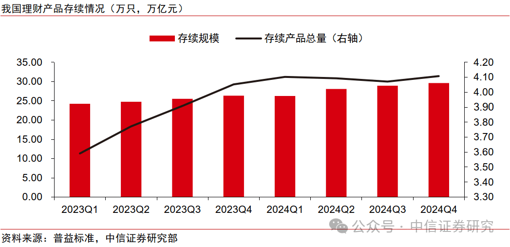 银行理财｜我国理财渠道发展变迁