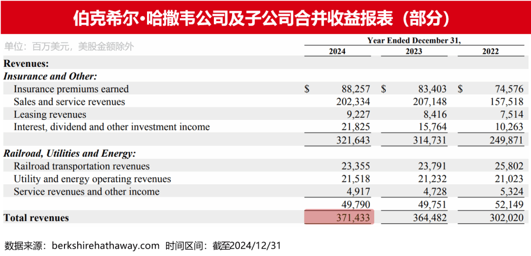巴菲特“年度总结”出炉！五大看点，一文详解！
