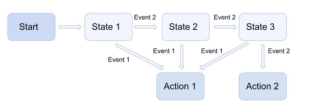Gaussian高级技巧：过渡态搜索与反应路径分析的实战攻略
