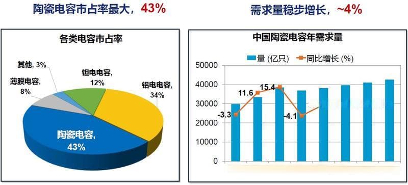 纳米稀土氧化物及催化储氧材料的制备技术与市场分析