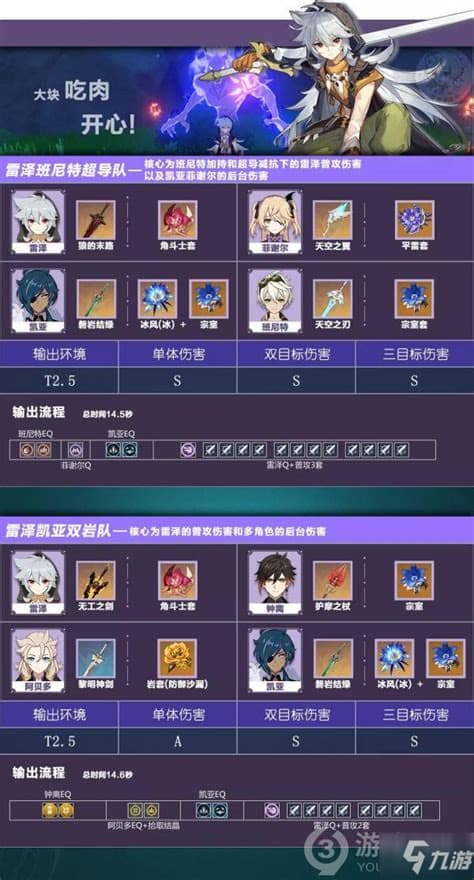 如何挑选原神中的雷元素角色