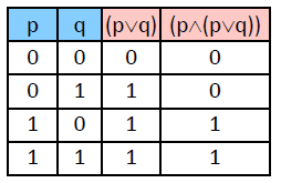 离散数学基础：命题的合式公式详解