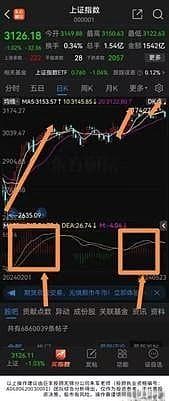 交易课程六：技术面分析实战指南