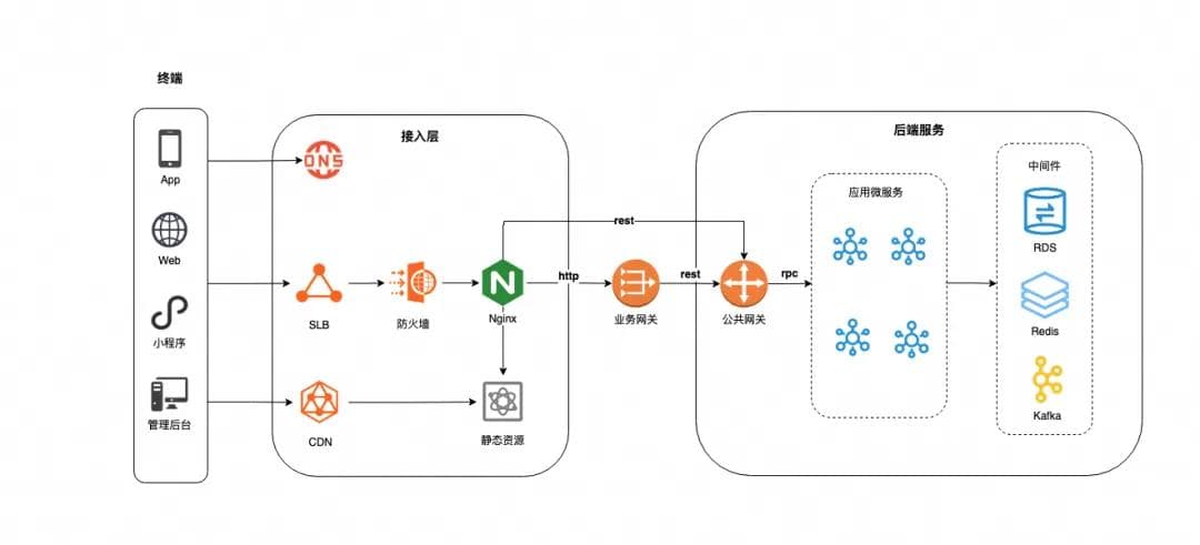 深入探索 RUM 与全链路追踪：优化数字体验的利器