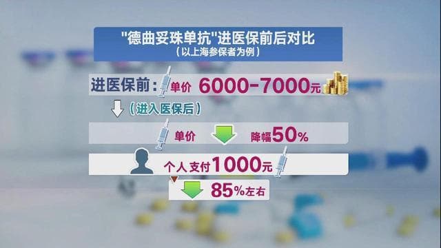 新版医保目录实施 让更多人群受惠