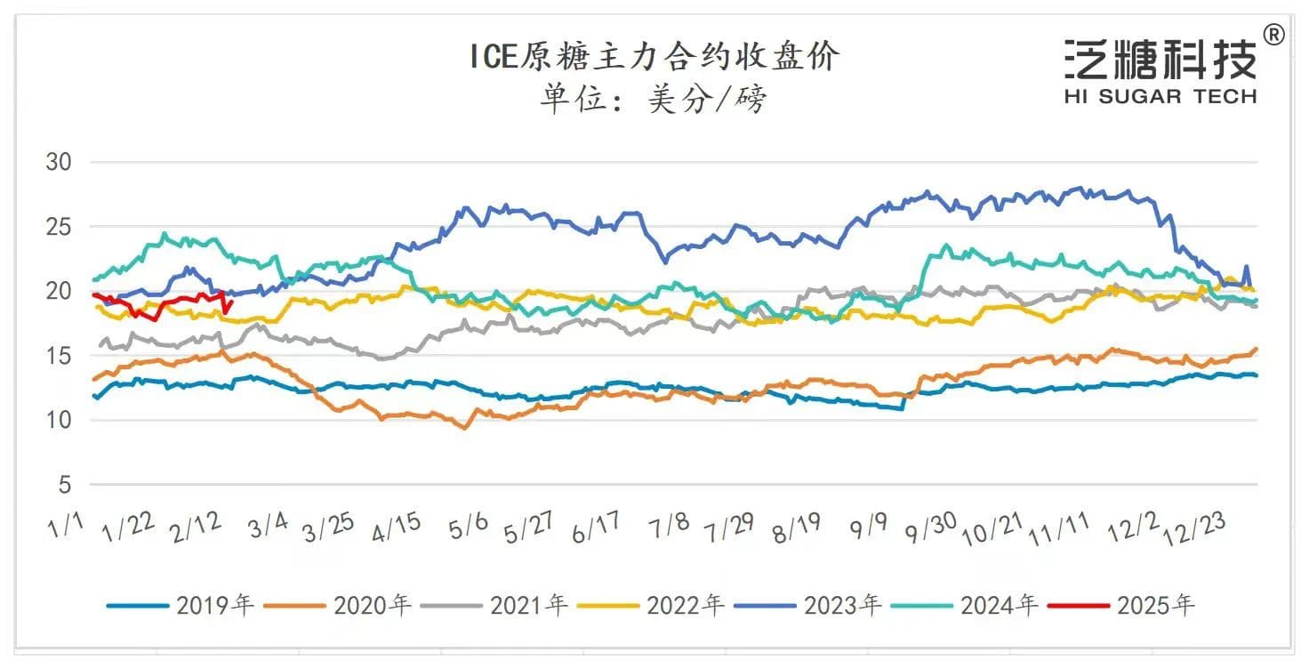 泛糖周报：基本面与外盘利多共振，白糖期货冲击6000元压力位