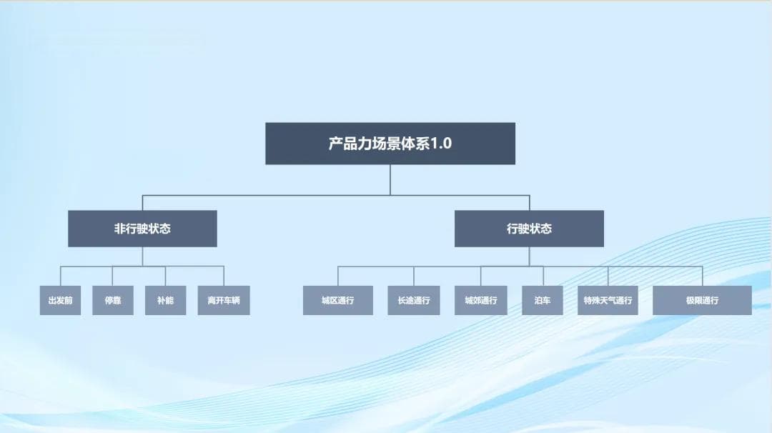 国家队下场，汽车产品迎来“消费洞察+用户调研”新评价模式