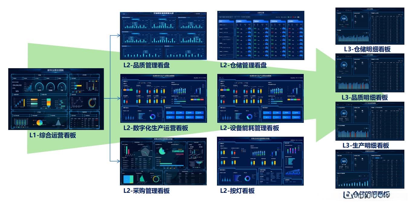 MES系统在半导体芯片行业的价值