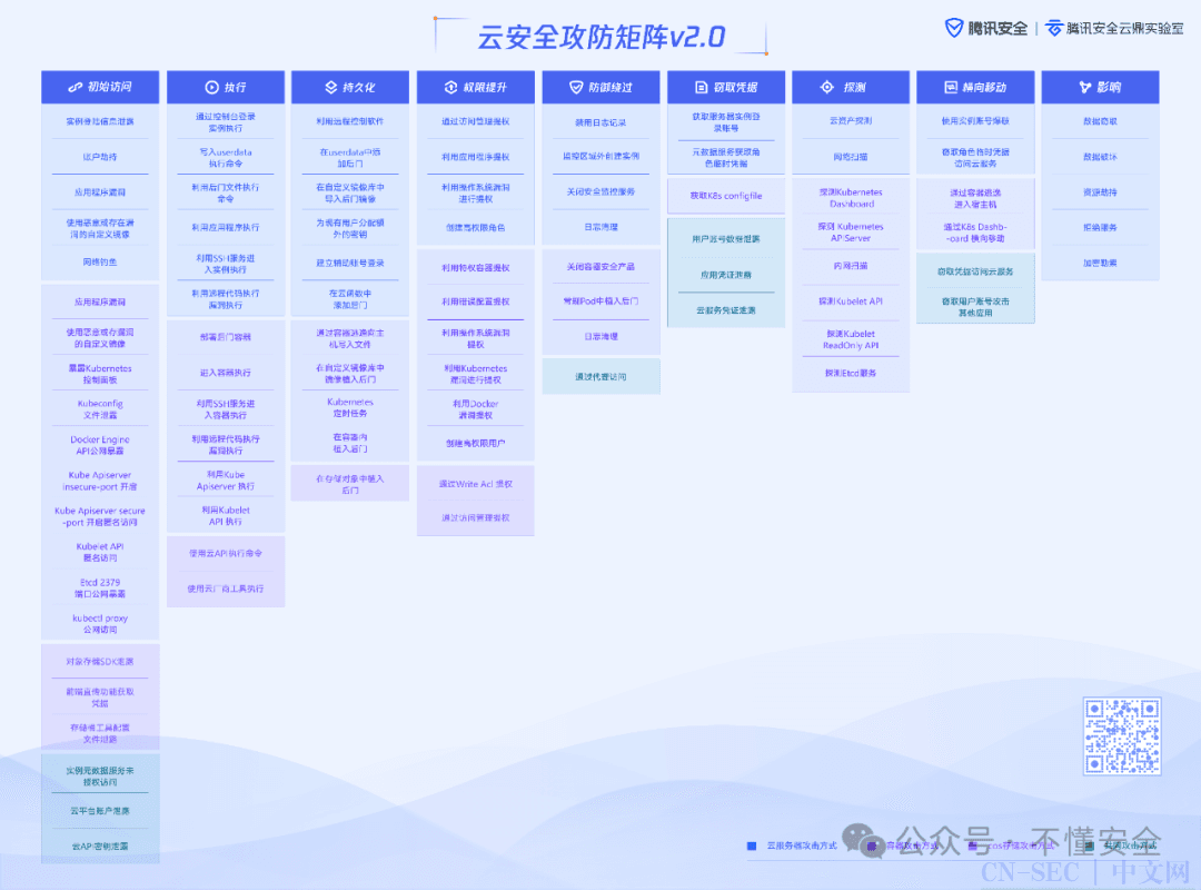 快速识别指南：如何判断服务器运行的环境