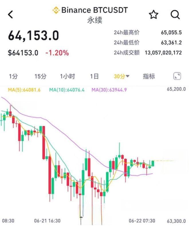 比特币持续下挫，6万美元关口或将失守？矿企打响“生存战”纷纷转向AI
