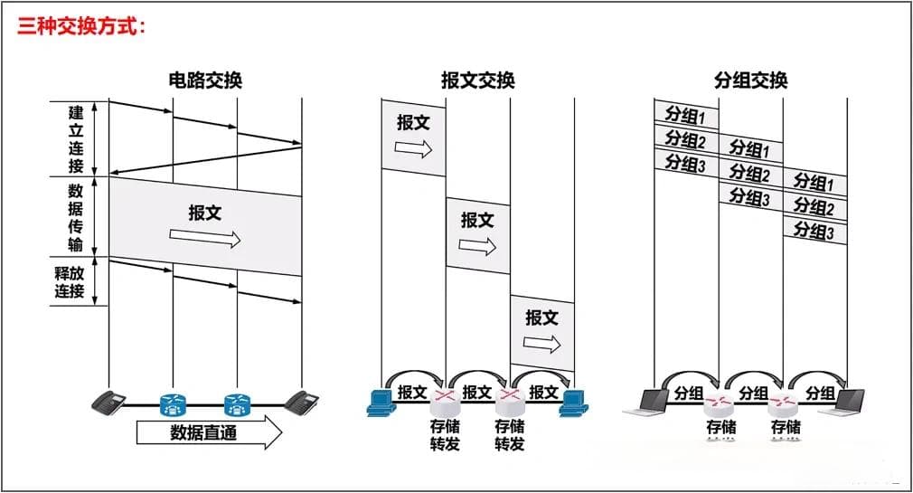 计算机网络基础知识