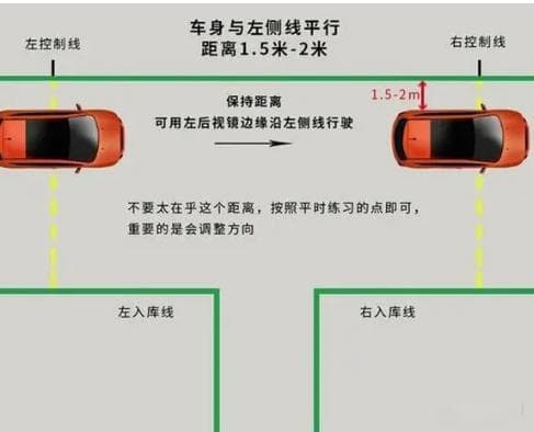 倒车入库右倒库操作方法