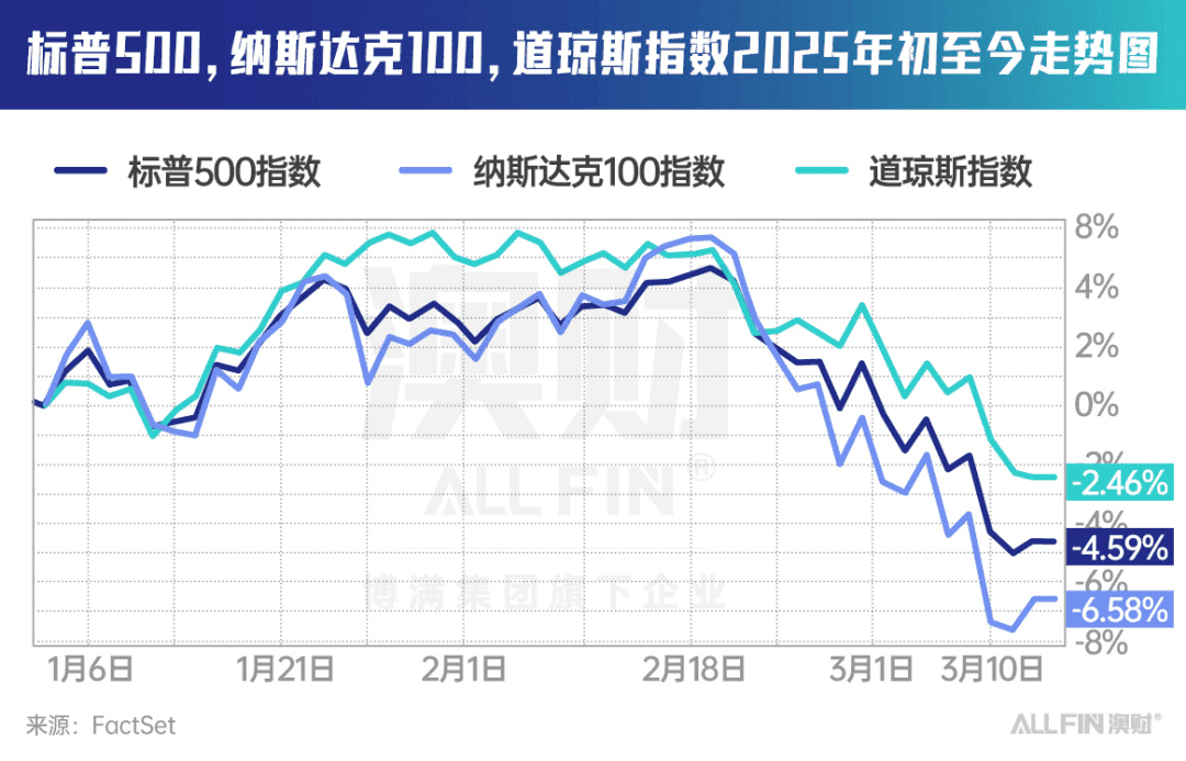 美股惊现“黑色星期一”，详谈美股雪崩的4大诱因（组图）