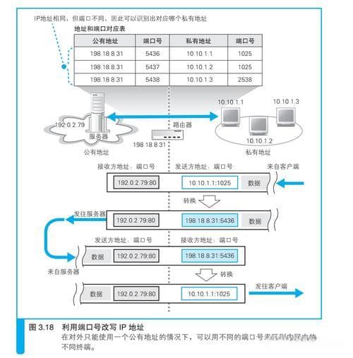 如何使用Ping命令检测华为路由器的连通性？