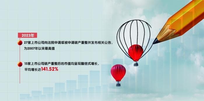 变味的重整：揭秘市值“膨胀术”