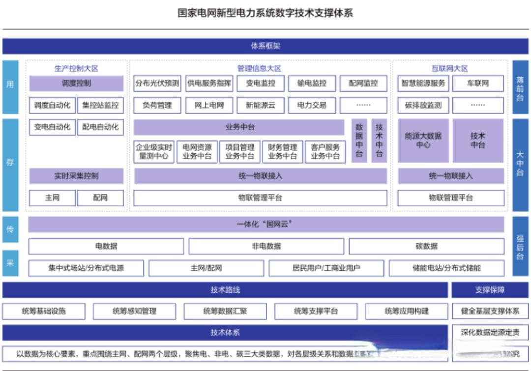 光储充一体化解决方案详解