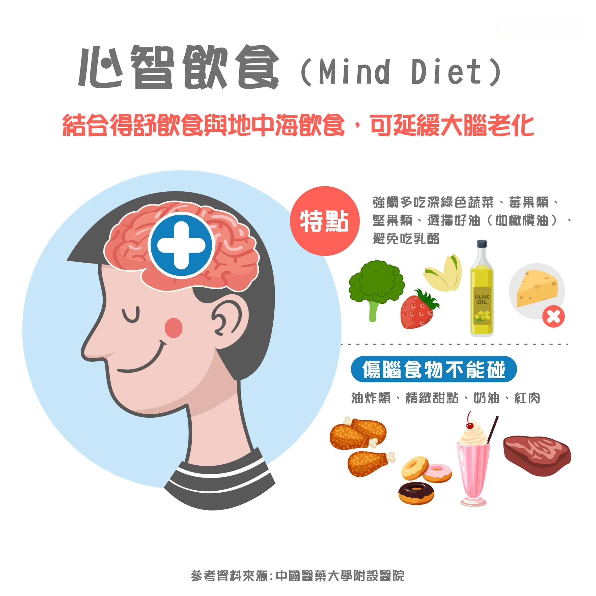 拒当「无脑」人！「心智饮食法」懂吃不老远离失智