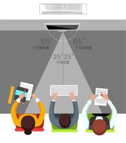 防窥膜35 45 60度的区别