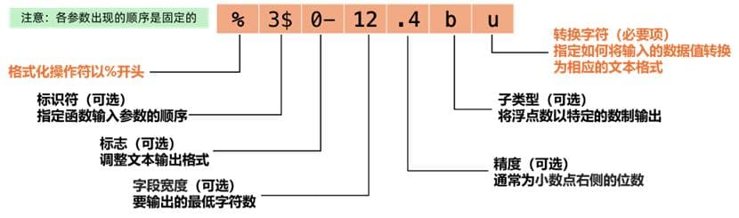 MATLAB sprintf函数详解：从基础到实战