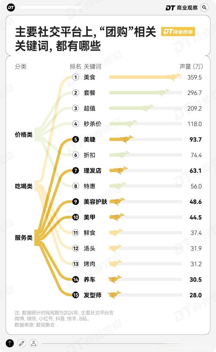 年轻人过年新思路：9块9团购
