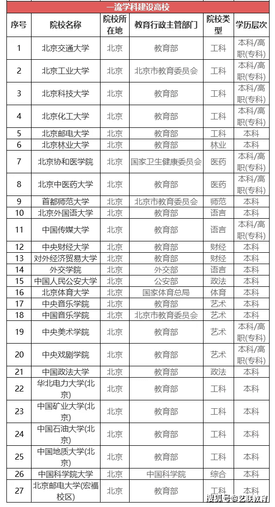 中国这八座城市，读大学超合适！
