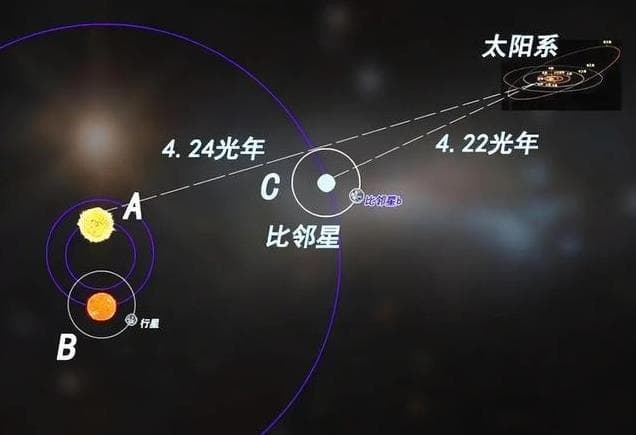 宇宙天体距离动辄数亿光年，科学家是如何测量如此遥远距离的？