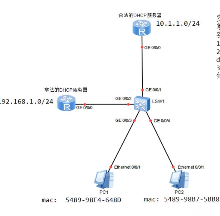 配置DHCPSnooping