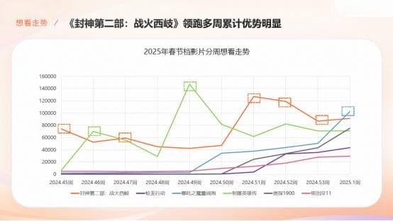 灯塔专业版春节档前瞻：《熊出没·重启未来》有望成“梯队判官”