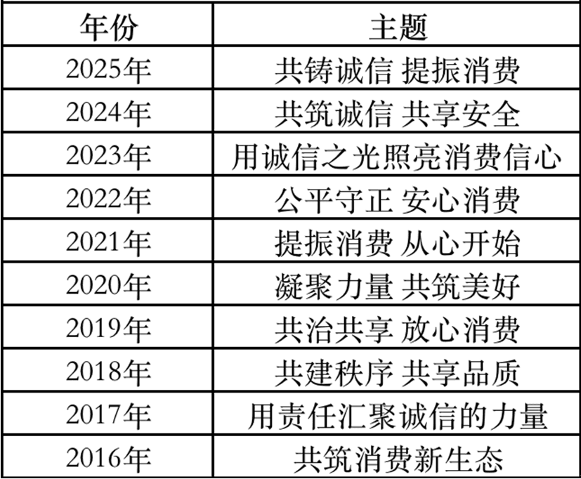 专家谈“3•15”晚会曝光乱象：建议残次品处理建立更严格社会责任标准