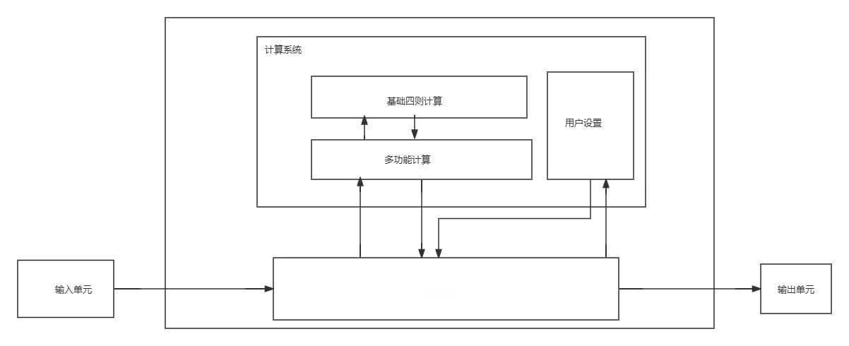 简易计算器需求报告