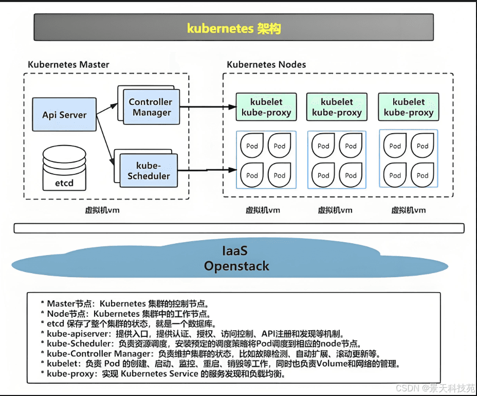 Prometheus监控Kubernetes核心组件详解