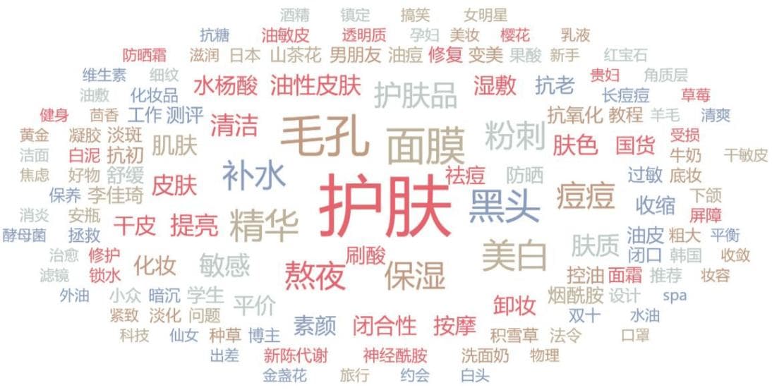 小红书运营新策略：以用户为中心，四步打造品牌高效种草之路
