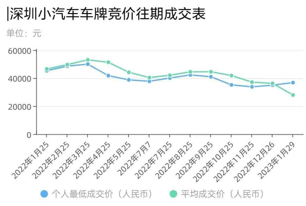 2年内或取消绿牌：压倒二三四线电车的最后一根稻草