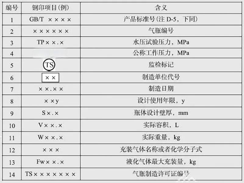 气体灭火钢瓶检验周期是多少？报废年限又是多少？