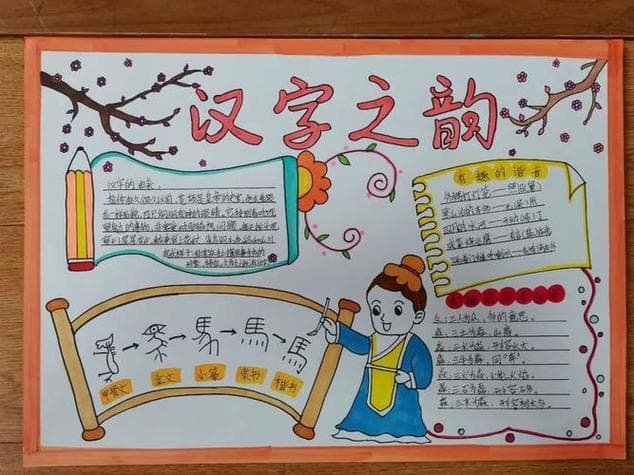 汉字文化手抄报创意主题大盘点：从起源到现代应用，传承文化之美！