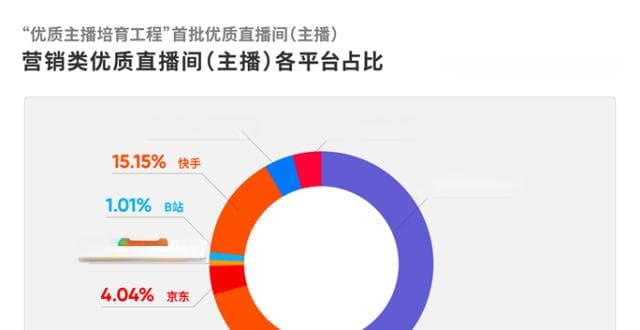 优质（直播间）主播名单公布，让更多好内容创作者脱颖而出